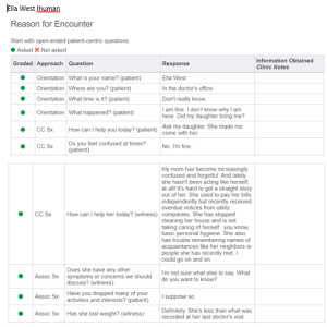 Ella West 79 yo Ihuman Case study NR601 Chamberlain University (Impaired Memory).