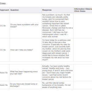 Carolyn Cross 41 yo Ihuman Case Study (Woman Wellness)