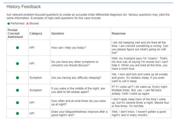 Camilla Franklin 48 yo iHuman Case Study (Difficult sleeping, fatigue and irritability)