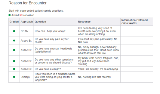 Dylan Scott 72 yo iHuman Case Study (Shortness of breath)