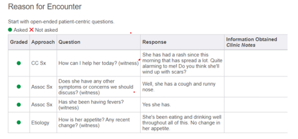 Olive Channy 2years with rash Walden Ihuman case study /6512 week 4 ihuman