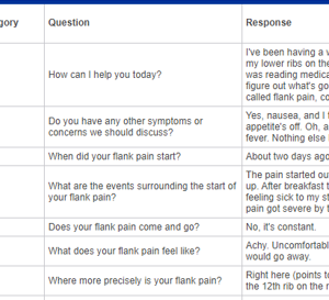 6531 Week 7 Ihuman case study (33 yo with right flank pain)