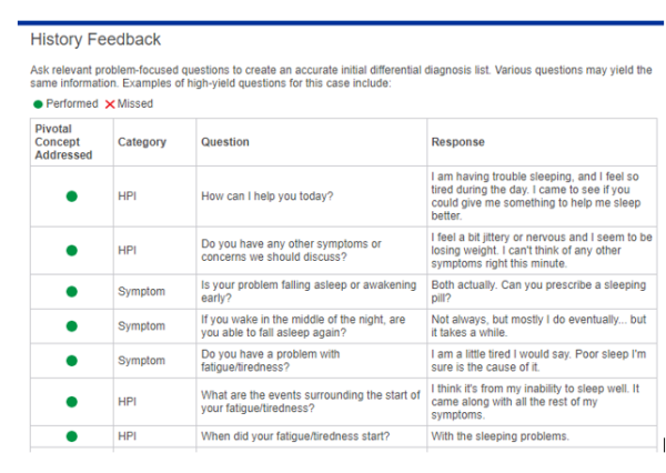 6531 Week 9 Ihuman Case Study (65 yo lady with difficulty sleeping and Fatigue)