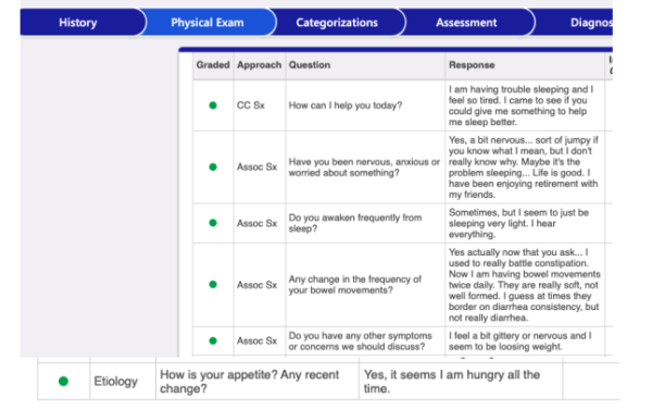 Regina Ricardo Ihuman Case Study (Endocrine)