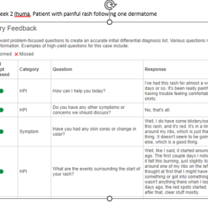 6531 Week 2 Ihuman Case study- (60 yo male with Painful rash following one dermatome)