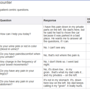 6512 Week 10 Ihuman Case Study (Left Testicular Pain)