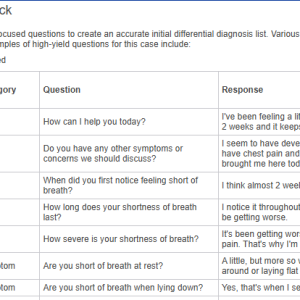 6531 week 4 Ihuman Case Study (60yo female with shortness of breath, cough & chest pain).