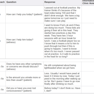 18 year old male  Passed out during a football Practice.